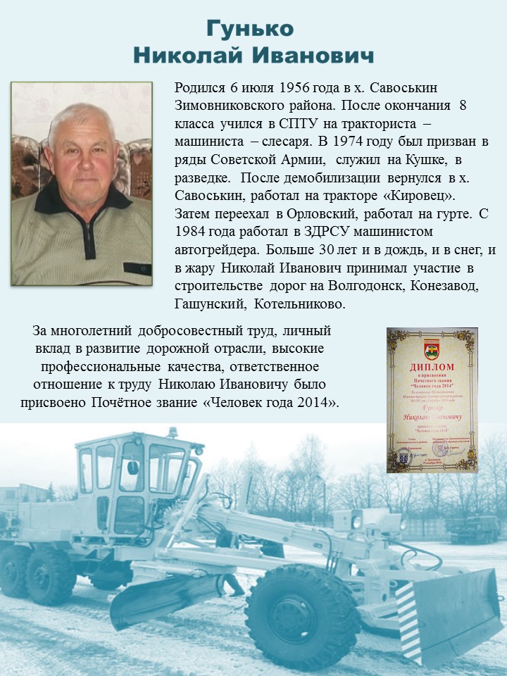Гунько Николай Иванович поч житель