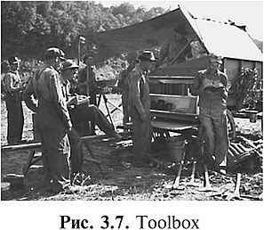 Рис. 3.7. Toolbox
